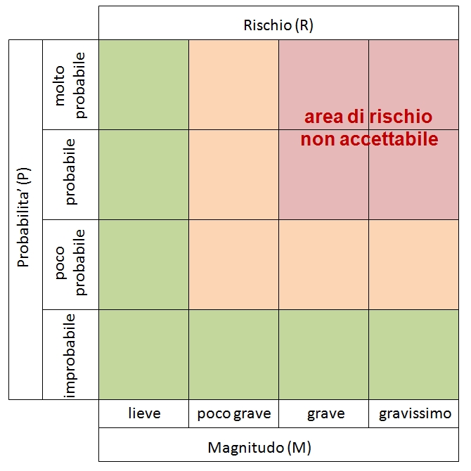 mappa delle aree di rischio