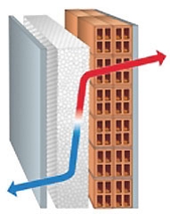 isolamento delle pareti perimetrali con cappotto esterno