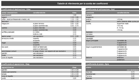 un esempio di tabella di riferimento per la scelta dei coefficienti di riduzione